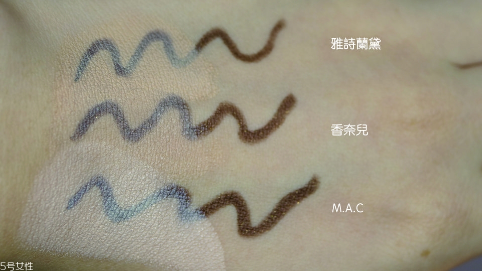 防晒喷雾成分分析,天气防晒指数
