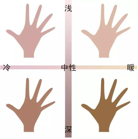 完美日记粉底液怎么选色号,完美日记粉底色号写哪了