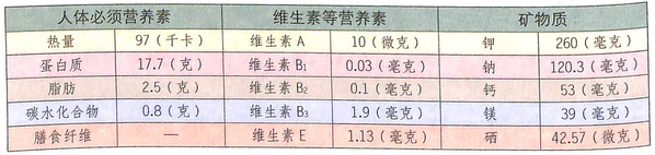 兰蔻防晒霜含酒精吗,兰蔻雪花霜有酒精成分吗