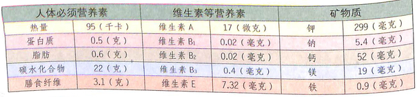 卡尼尔美白精华成分表,卡尼尔美白精华成分分析