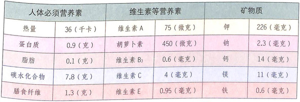 the ordinary烟酰胺怎么用,用the ordinary烟酰胺有点刺痛 the ordinary烟酰胺怎么用,用the ordinary烟酰胺有点刺痛