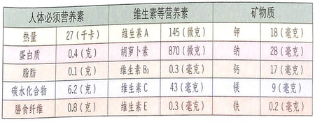 儿童面霜开封一年还能用吗,面霜开封一年还能用吗有什么危害