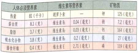 whoo还幼膏专柜价格,牙膏保质期限是几年 whoo还幼膏专柜价格,牙膏保质期限是几年