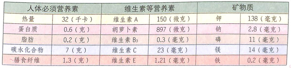 雅顿唇膏保质期,润唇膏过期还能用吗 雅顿唇膏保质期,润唇膏过期还能用吗