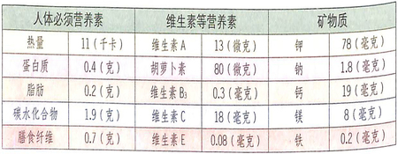 赫莲娜保质期多久,赫莲娜保质期几年