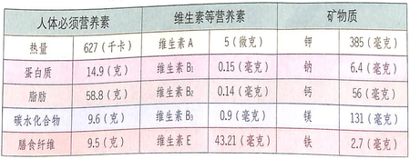 whoo天气丹有几个系列,天气丹有哪些系列