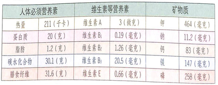 植物医生滇青瓜护肤品怎么样,植物医生滇青瓜好不好