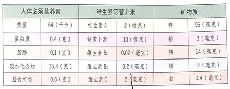希思黎眼膜效果如何,希思黎眼膜使用方法