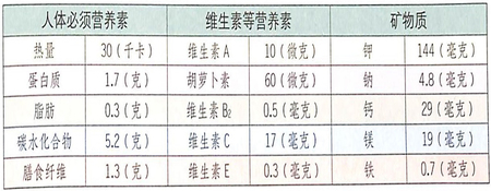 希思黎和海蓝之谜哪个好,希思黎全能乳跟海蓝之谜哪个好用 希思黎和海蓝之谜哪个好,希思黎全能乳跟海蓝之谜哪个好用