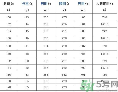 腿和身高的比例,正常人腿长和身高比例 腿和身高的比例,正常人腿长和身高比例