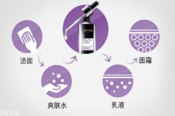 欧莱雅肌底液怎么用才正确方法,欧莱雅肌底液用在哪个步骤