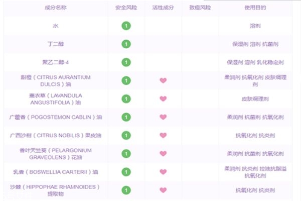 悦木之源菌菇水的成分表,悦木之源菌菇水百度百科