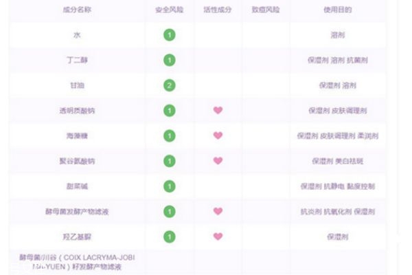 透真面膜好用吗,透真玻尿酸面膜成分