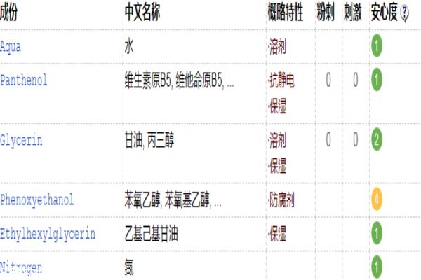 欧西丹尼喷雾怎么样,欧西丹尼b5喷雾刺痛