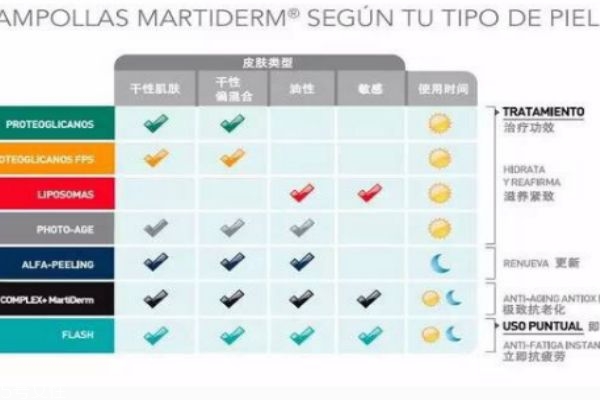 martiderm安瓶怎么样,marti derm安瓶怎么使用