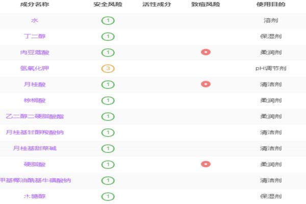 艾杜纱洗面奶怎么样,艾杜斯顿洗面奶怎么样