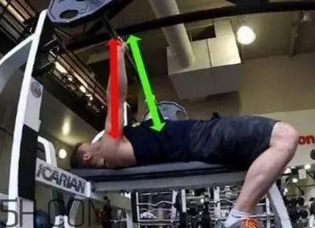 卧推要直上直下吗,卧推是直上直下的吗