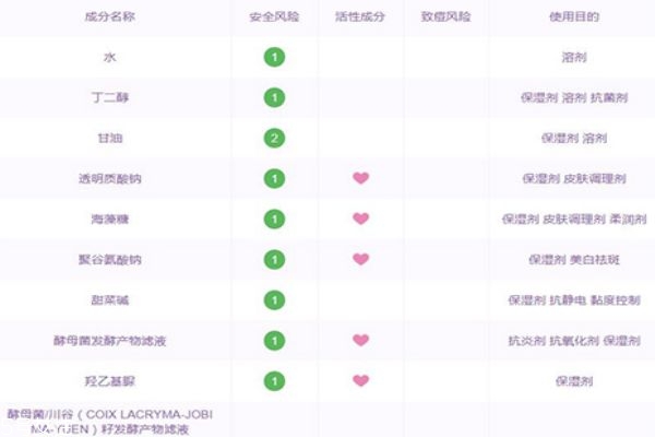 透真面膜成分表,透真面膜怎么样