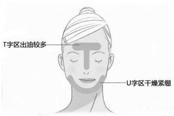 油皮和混油皮怎么区分,油皮和混油皮怎么区分 看这张图你就懂了