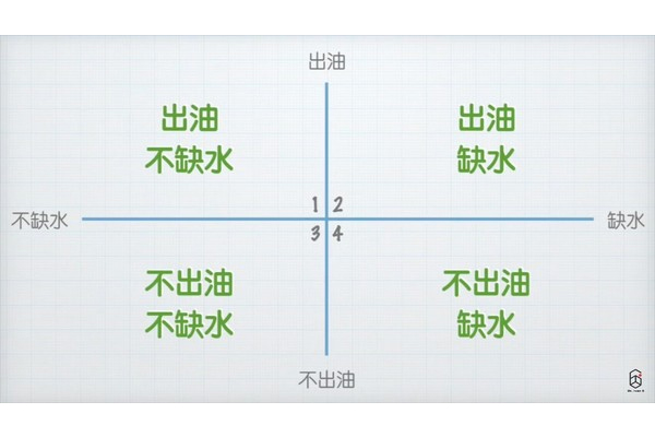 怎么分辨是什么肤质,怎样辨别皮肤是哪种肤质