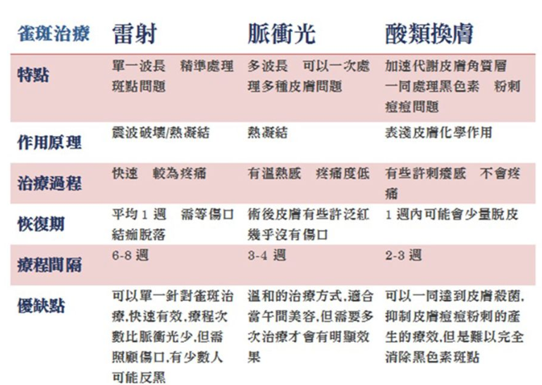 有雀斑怎么快速去除,怎么去除雀斑最简单的方法 有雀斑怎么快速去除,怎么去除雀斑最简单的方法