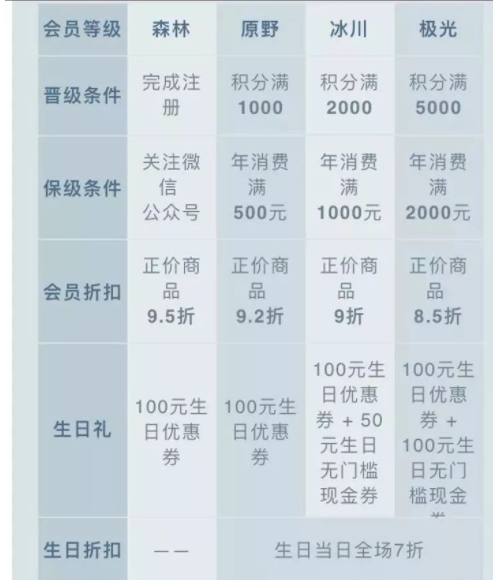 oce衣服是什么档次,oce衣服怎么样