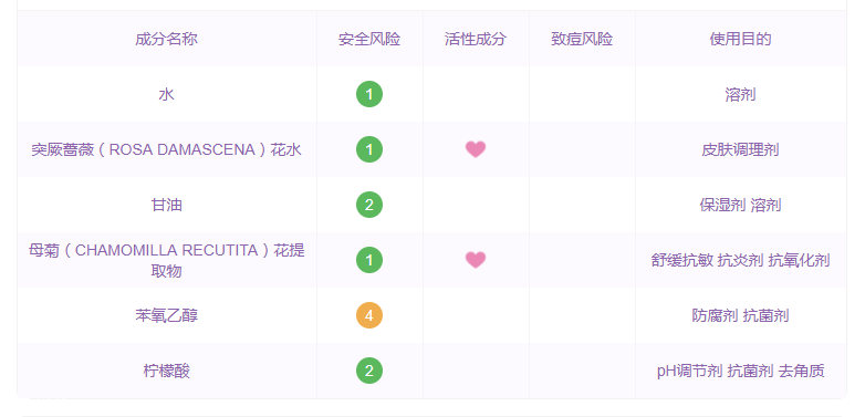 适合敏感肌的保湿喷雾,敏感肌可以用紫苏水吗