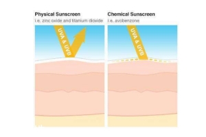 物理防晒的好处,物理防晒的好处优缺点