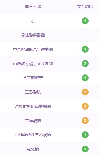 自然堂洗面奶孕妇可以用吗?,养生堂洗面奶孕妇可以用吗