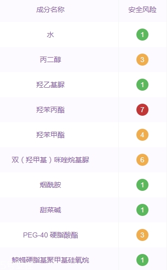 自然堂雪域龙胆亮润面膜,自然堂面膜雪域龙胆那款净含量是多少