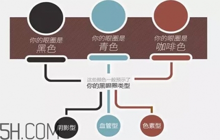 黑眼圈颜色怎么区分,黑眼圈颜色对照图