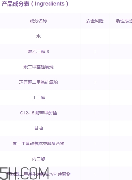 伊丽莎白雅顿橘灿精华成分,雅顿橘灿精华成分分析 伊丽莎白雅顿橘灿精华成分,雅顿橘灿精华成分分析