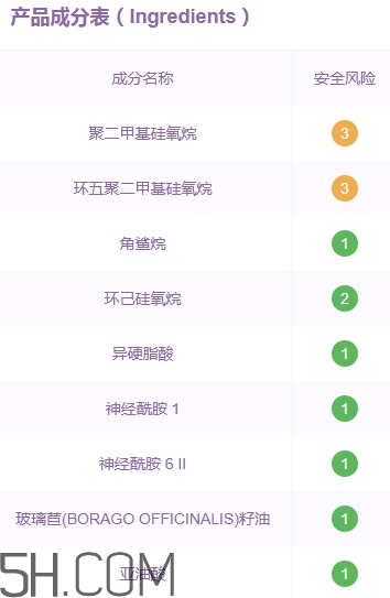 雅顿眼胶和金胶的区别,雅顿眼胶到底好不好用