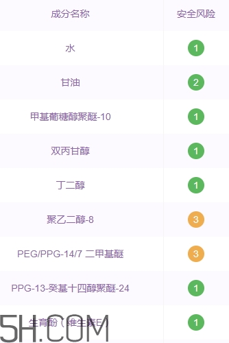 cpb护肤品孕妇可以用吗,孕妇可以用cpb哪些产品