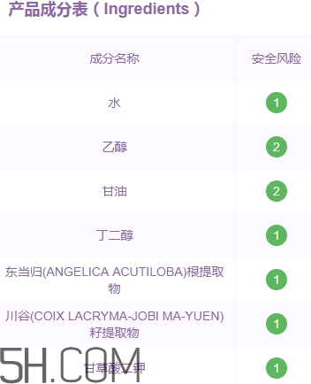 雪肌精雪水成分,雪肌精雪水成分表