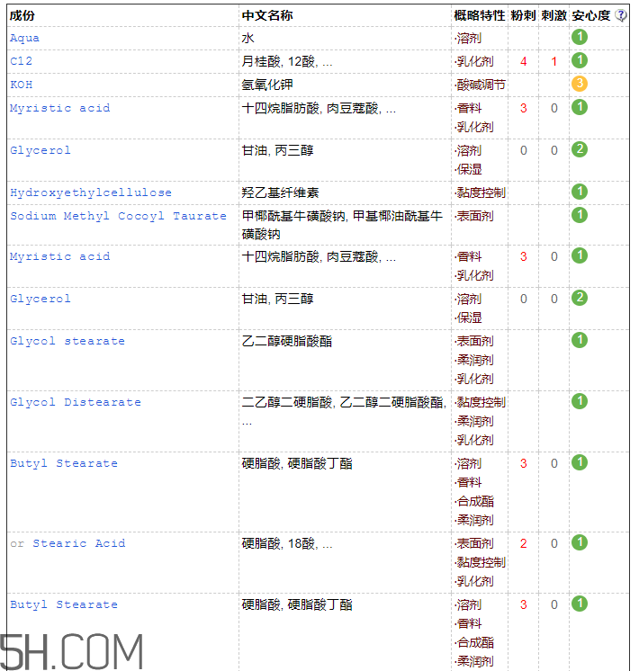 佰草集平衡洁面乳是皂基的吗,佰草集洁面皂怎么样