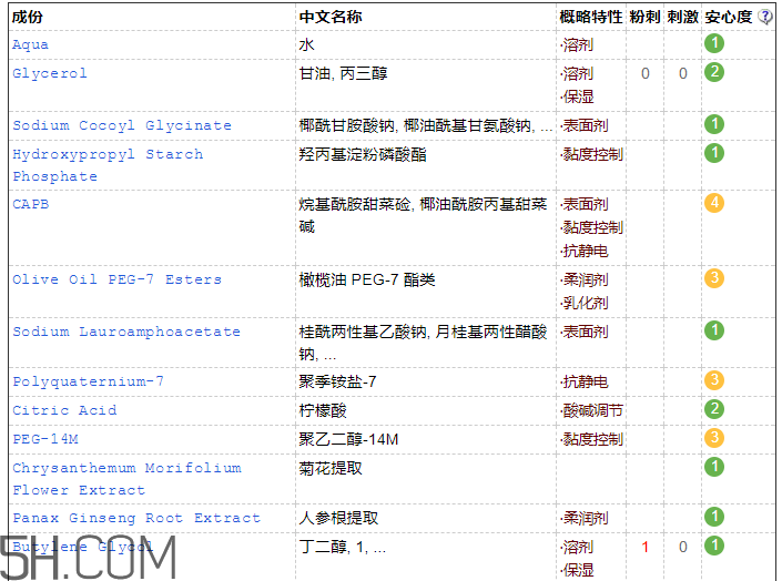 韩束墨菊洗面奶,韩束墨菊深度补水洁面乳成分