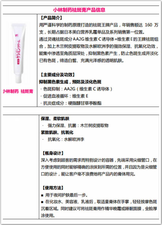 脸上为什么容易长斑,脸上为什么会长斑? 脸上为什么容易长斑,脸上为什么会长斑?