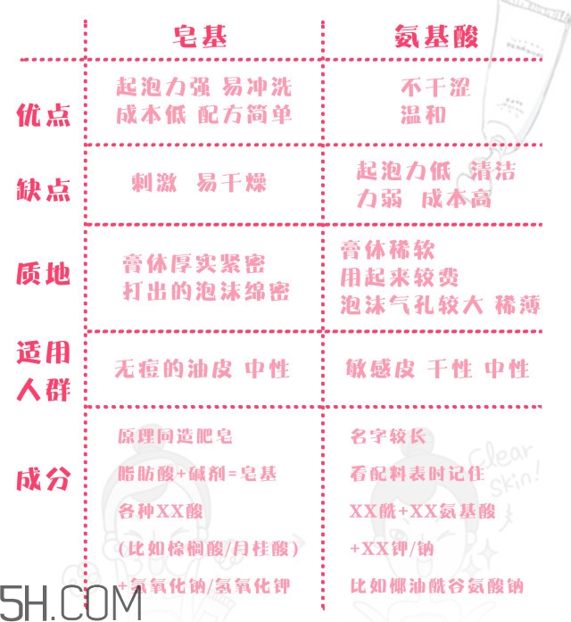 elta md洗面奶成分,elta md洁面真的好用吗
