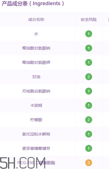 透真洗面奶成分表分析,透真洗面奶成分