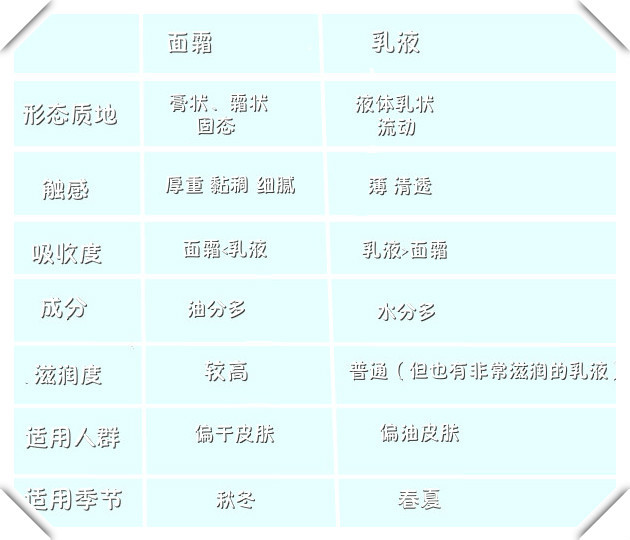 怎么选择面霜,如何选择一款好的面霜