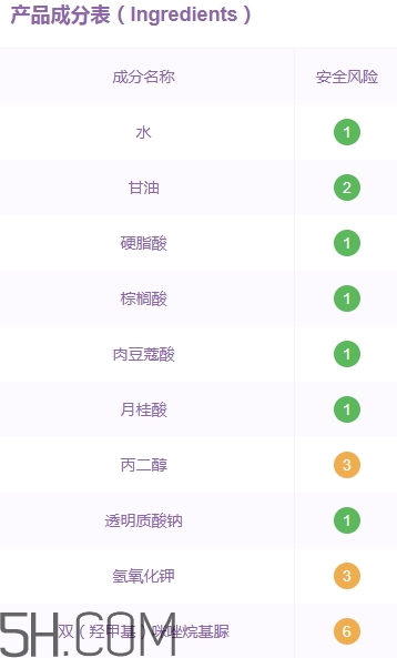 佰草世家洗面奶怎么样,女洗面奶品牌排行榜前十名