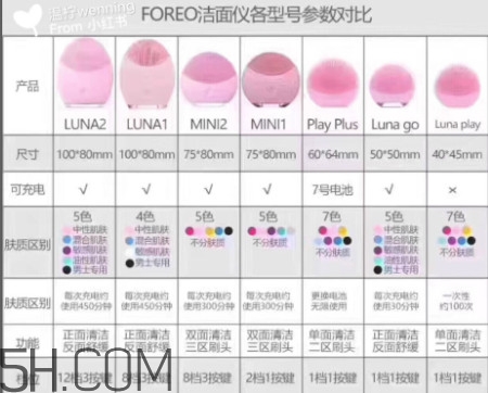 露娜各个版本区别,露娜版本有什么区别