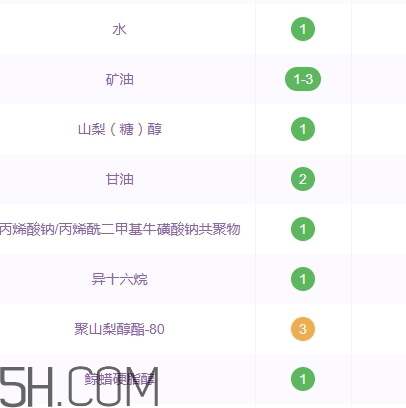 百雀羚护肤品含有酒精吗,百雀羚含有香精和酒精吗