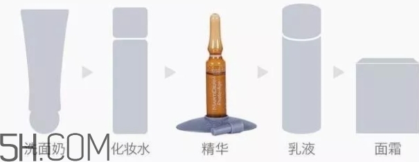 西班牙安瓶martiderm,marti derm安瓶怎么使用