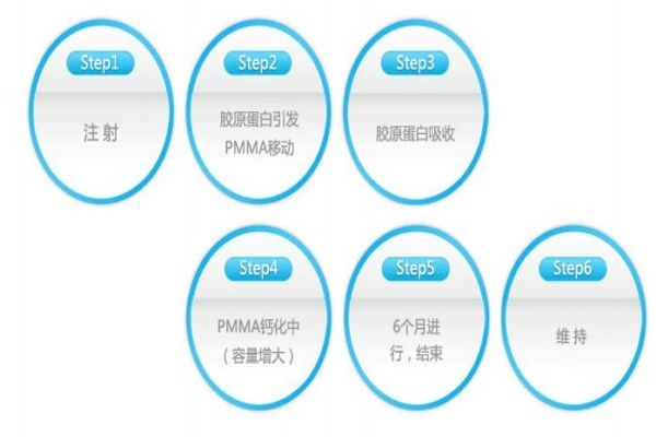 爱贝芙是什么东西,爱贝芙的成分是什么