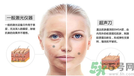 超声刀多大年龄,超声刀几岁做合适