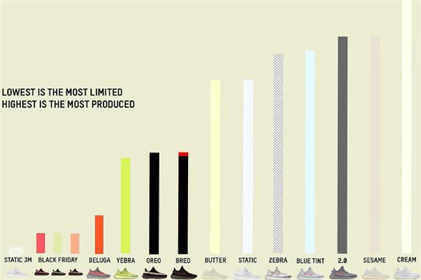 椰子350配色排行,椰子350最好看的配色是哪个