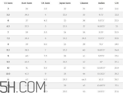 ugg雪地靴尺码对照表女靴,ugg雪地靴码数对照表