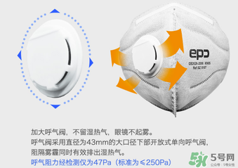 epc口罩是什么品牌,epc口罩怎么样